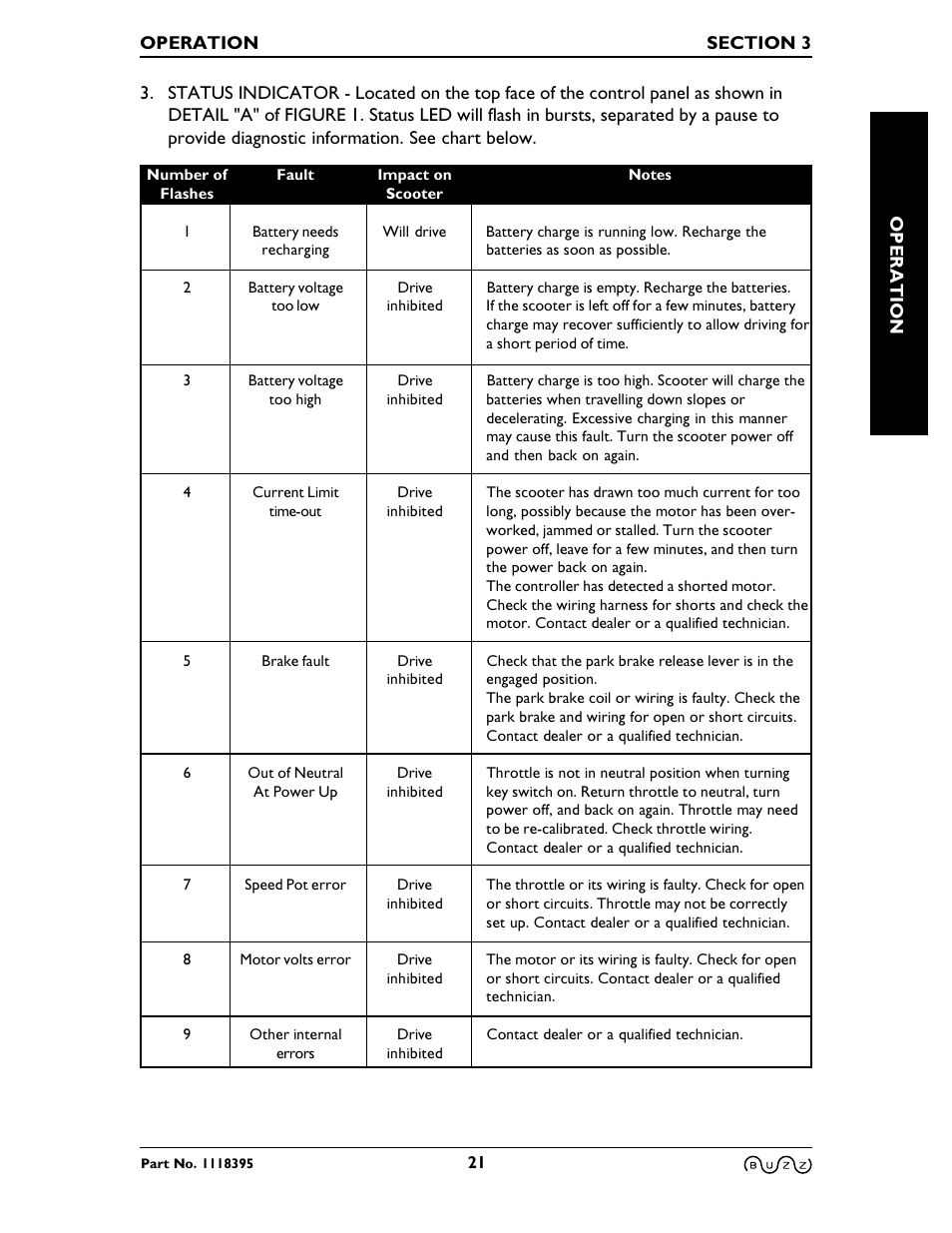 Invacare BUZZ HMV User Manual | Page 21 / 52