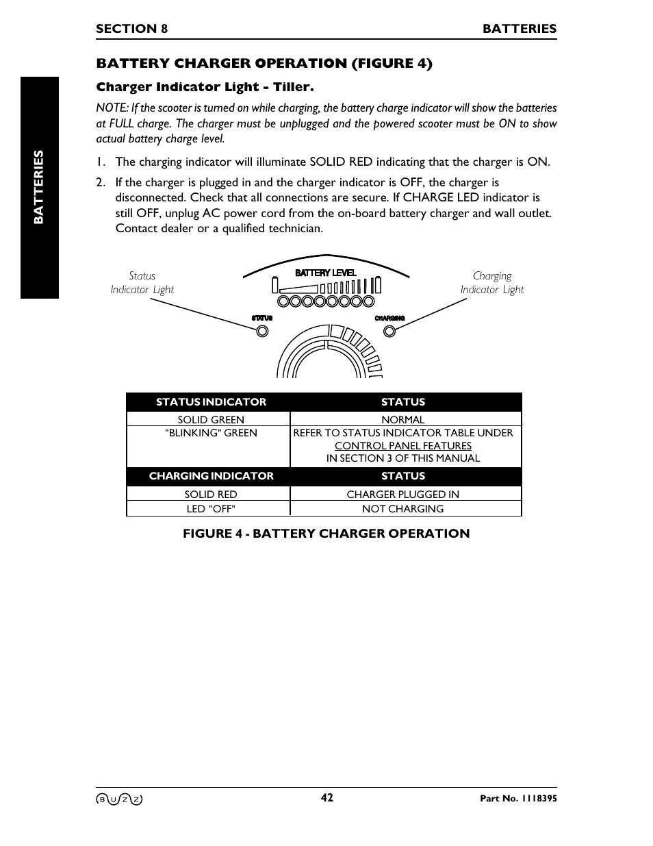 Battery charger operation (figure 4) | Invacare BUZZ HMV User Manual | Page 42 / 52