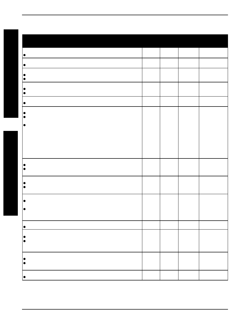 Safety inspection checklist, Procedure 2 safety inspection/troubleshooting | Invacare IIBASIC User Manual | Page 20 / 60