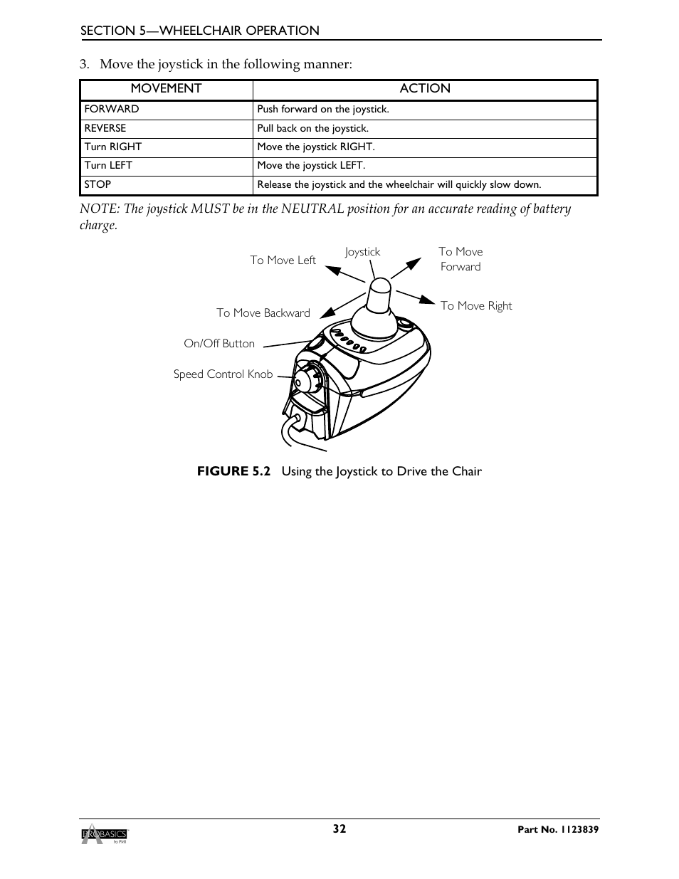 Invacare Wheelchair XP6500 User Manual | Page 32 / 64