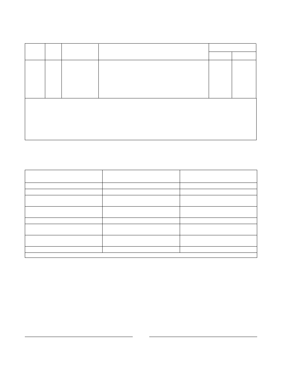 Control panel and p.c. board | Invacare IRC5PW User Manual | Page 36 / 99