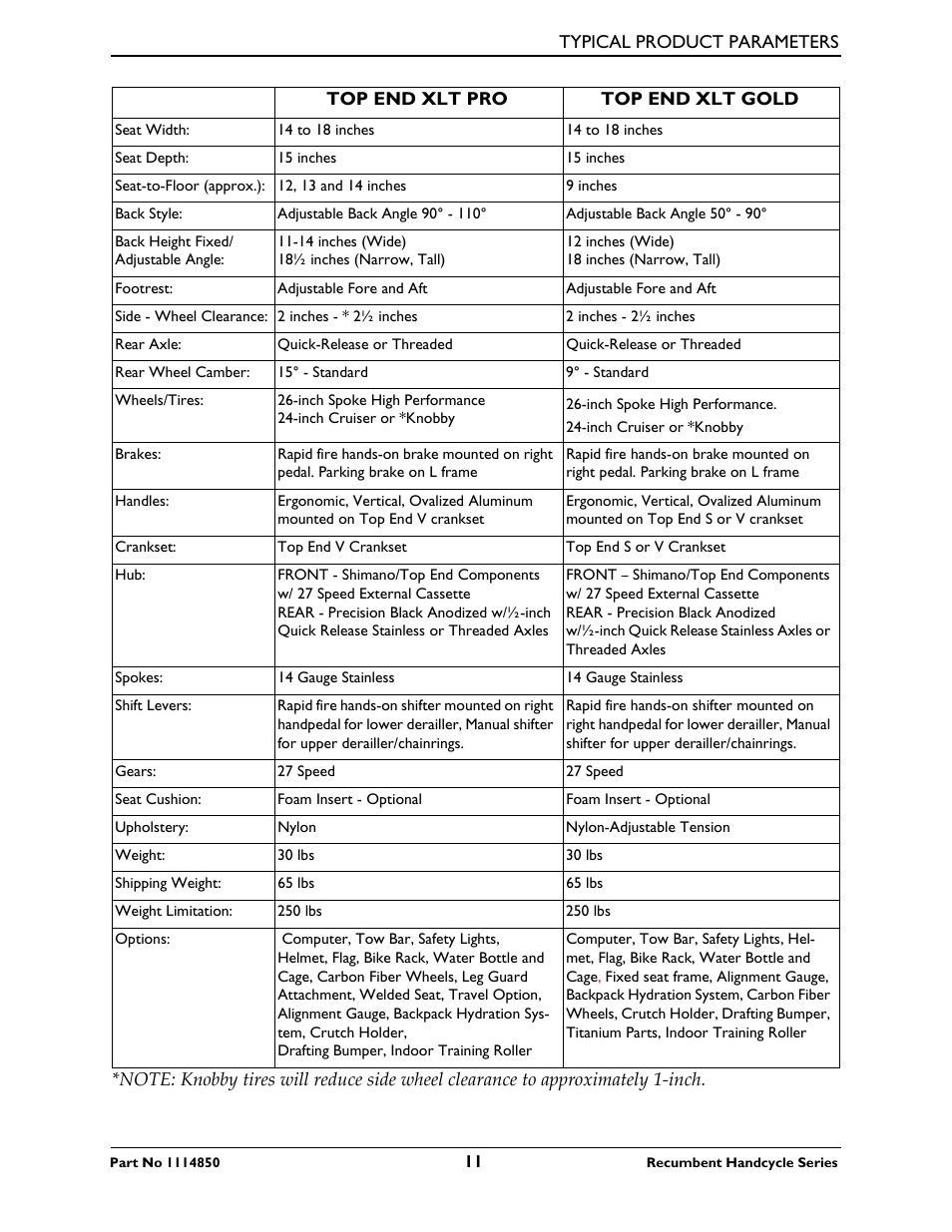 Invacare Force User Manual | Page 11 / 76