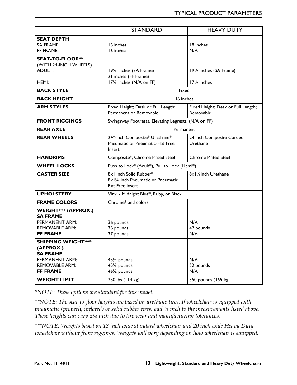 Invacare Lightweight User Manual | Page 13 / 64