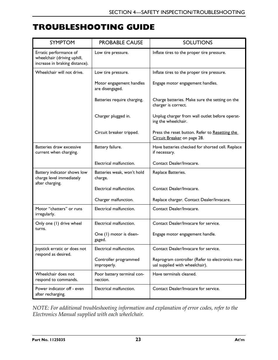 Troubleshooting guide | Invacare At'm User Manual | Page 23 / 44