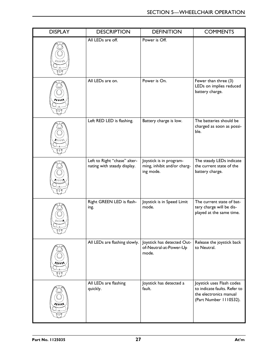 Invacare At'm User Manual | Page 27 / 44