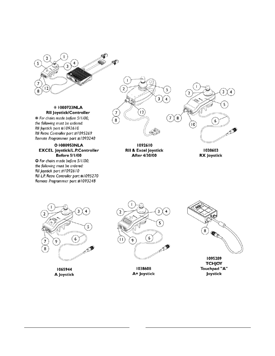 Mkiv joysticks | Invacare FWD User Manual | Page 109 / 152