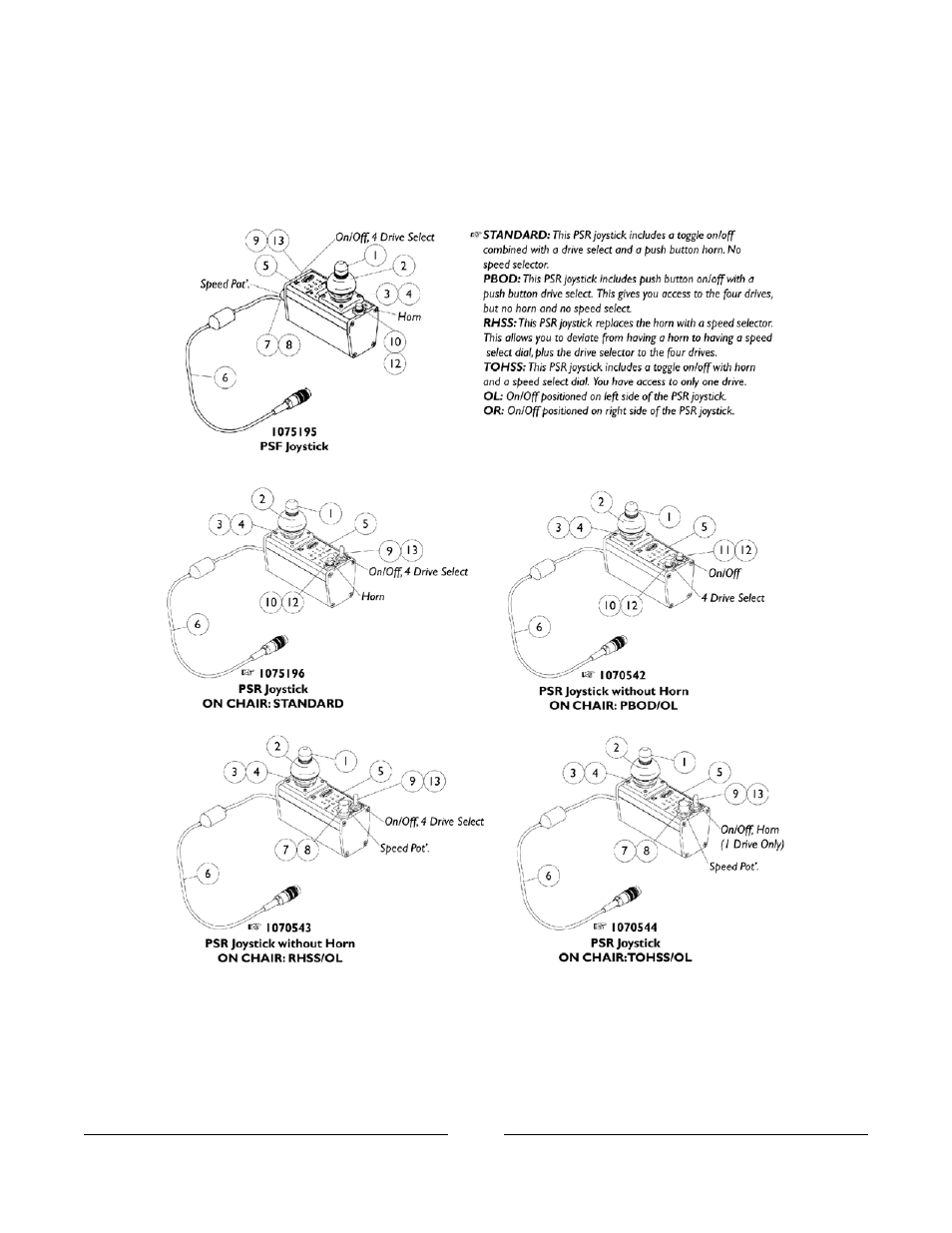 Mkiv joysticks, Psf and psr | Invacare FWD User Manual | Page 112 / 152