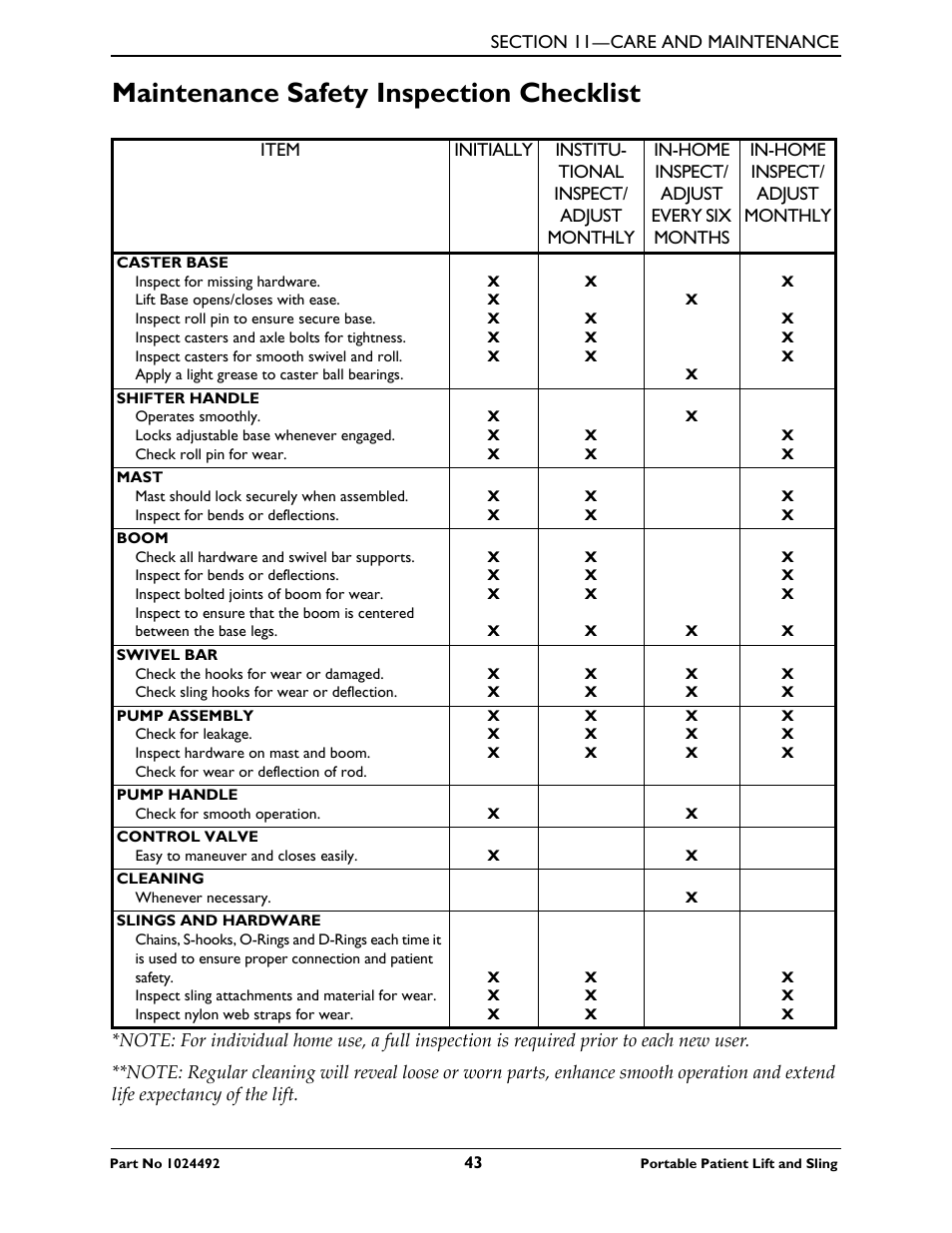 Maintenance safety inspection checklist | Invacare 9805P User Manual | Page 43 / 44