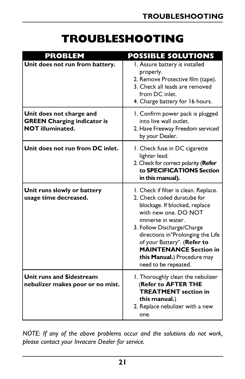 Troubleshooting | Invacare IRC1175 User Manual | Page 21 / 24