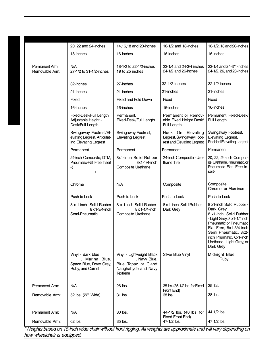 Specifications | Invacare 9758 User Manual | Page 12 / 28