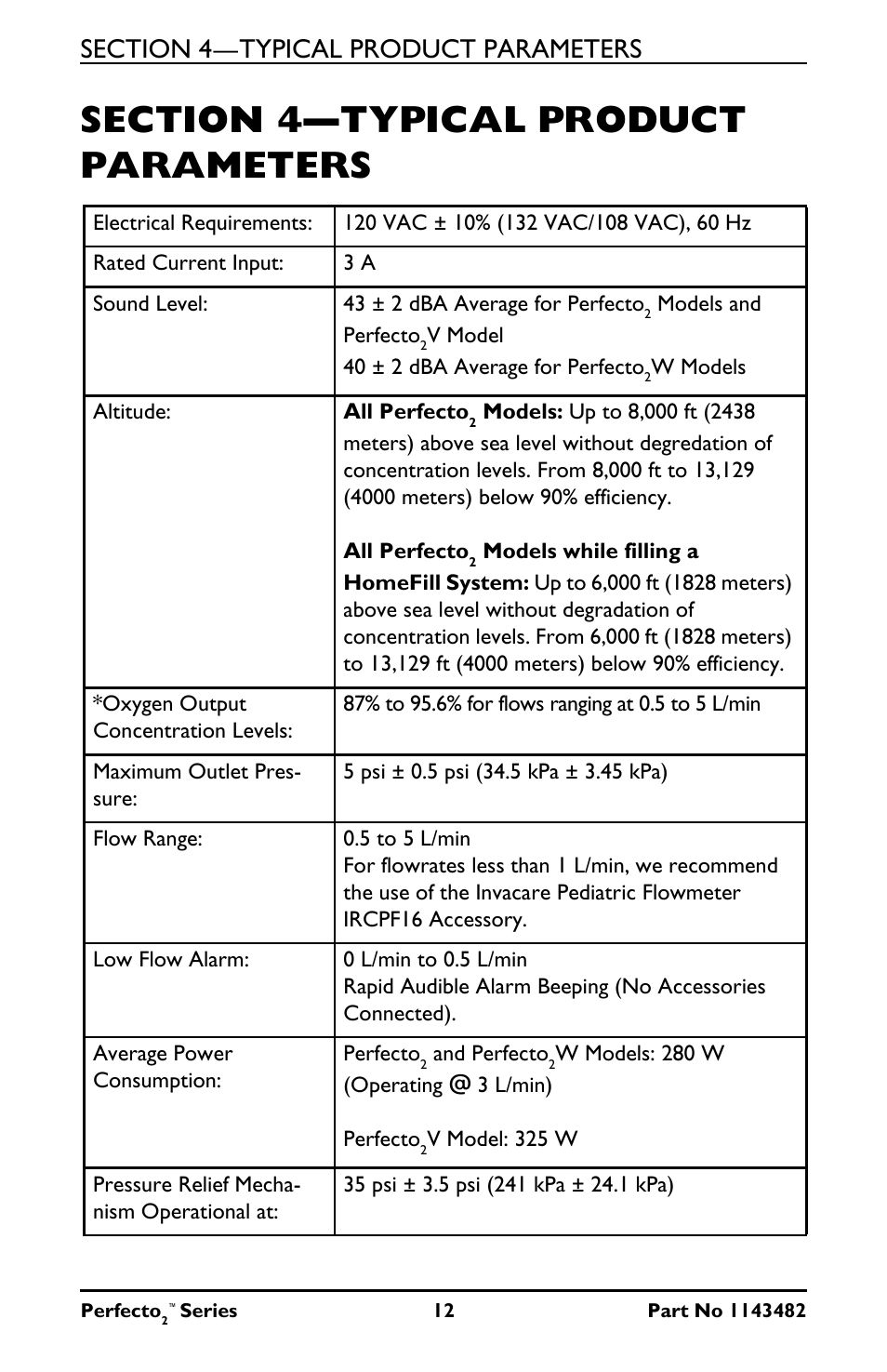 Section 4—typical product | Invacare IRC5PO2V User Manual | Page 12 / 32