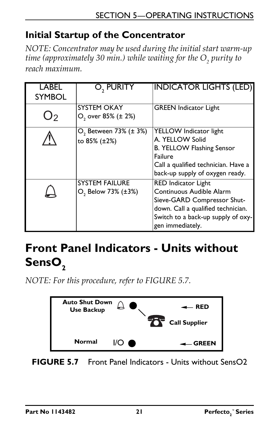 Front panel indicators - units without senso2, Front panel indicators - units without senso, Initial startup of the concentrator | Purity to reach maximum, Purity indicator lights (led) | Invacare IRC5PO2V User Manual | Page 21 / 32