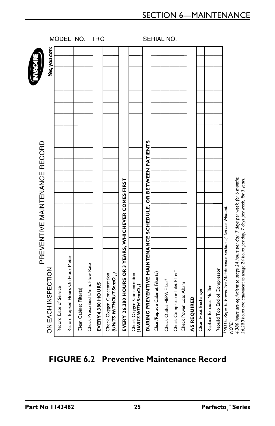 Figure 6.2 preventive maintenance record, Preventive maintenance record, Series | Invacare IRC5PO2V User Manual | Page 25 / 32