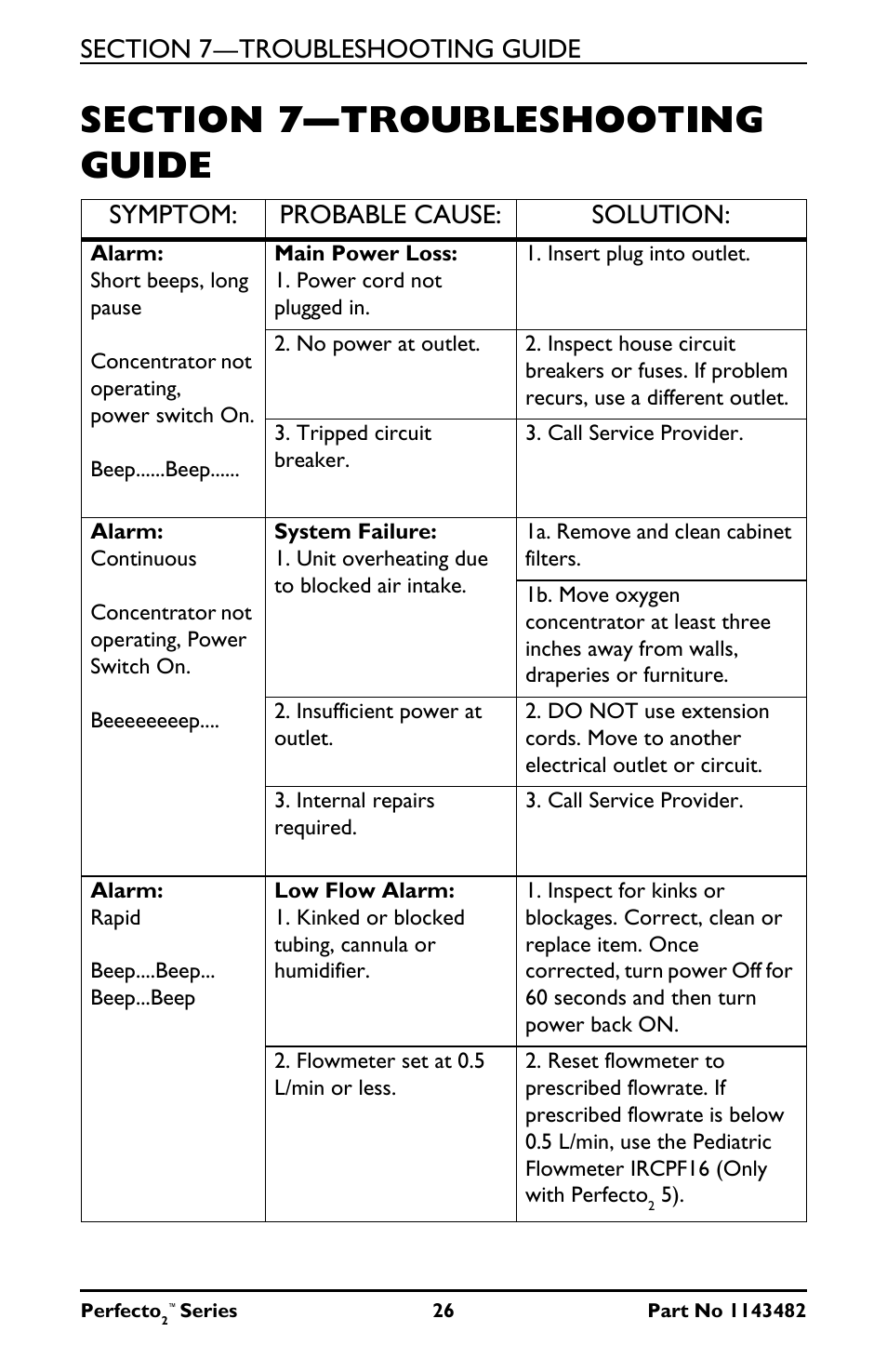 Section 7—troubleshooting guide, Symptom: probable cause: solution | Invacare IRC5PO2V User Manual | Page 26 / 32