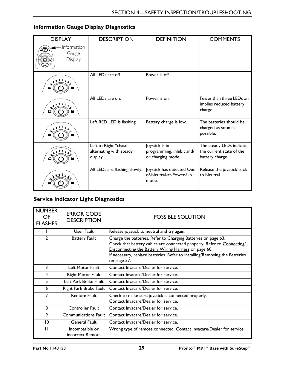 Invacare Wheelchair Pronto M91 Base User Manual | Page 29 / 76