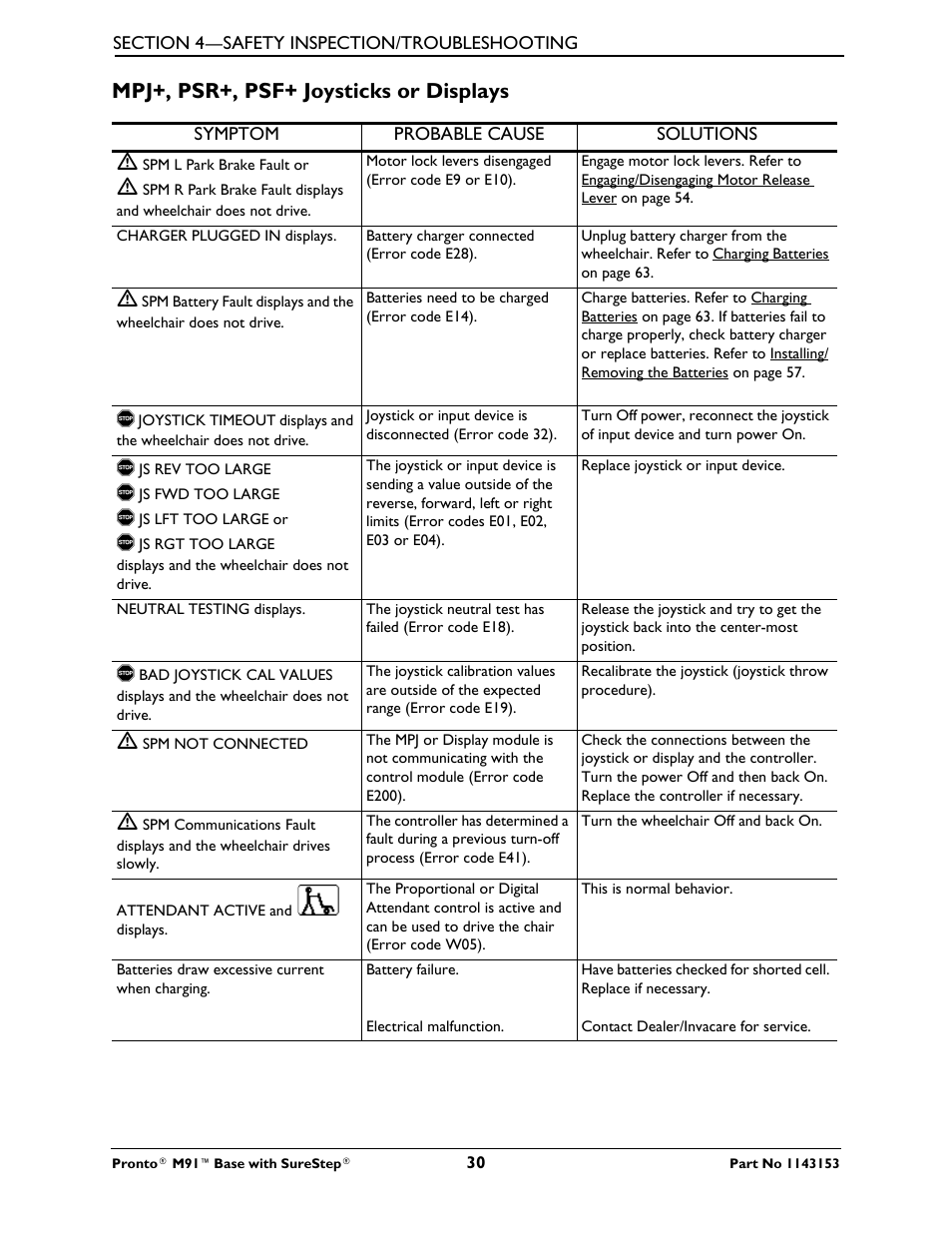 Mpj+, psr+, psf+ joysticks or displays | Invacare Wheelchair Pronto M91 Base User Manual | Page 30 / 76