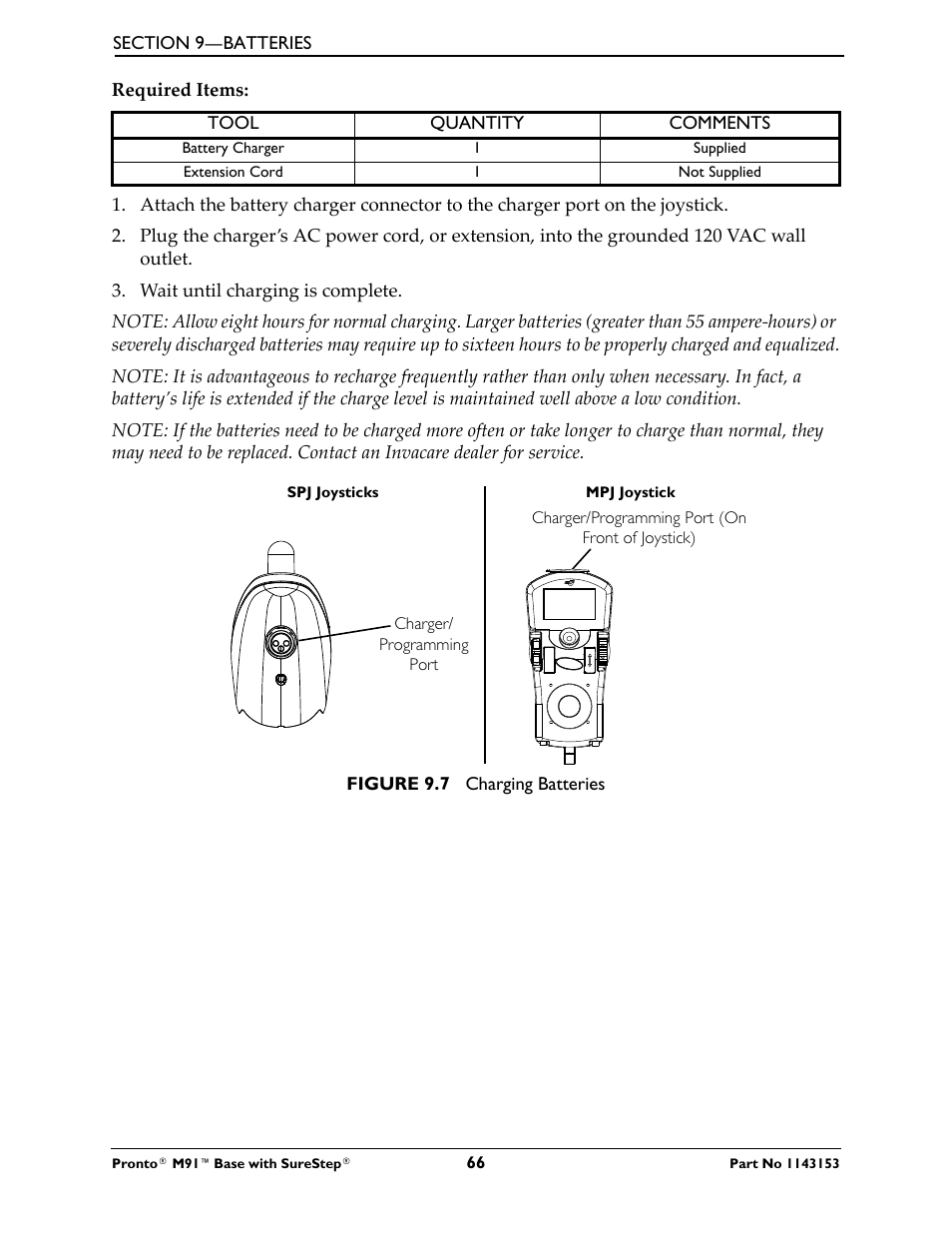 Invacare Wheelchair Pronto M91 Base User Manual | Page 66 / 76