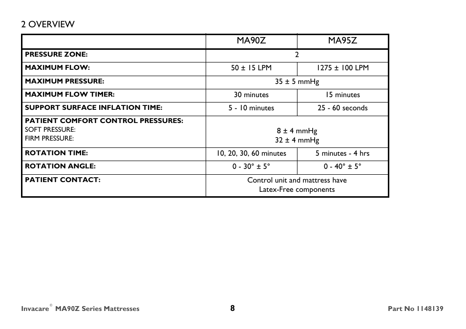 Pressure zone, Maximum flow, Maximum pressure | Maximum flow timer, Support surface inflation time, Patient comfort control pressures, Soft pressure, Firm pressure, Rotation time, Rotation angle | Invacare MA90Z User Manual | Page 8 / 36