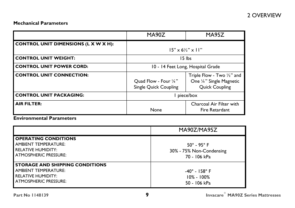 Mechanical parameters, Control unit dimensions (l x w x h), Control unit weight | Control unit power cord, Control unit connection, Control unit packaging, Air filter, Environmental parameters, Operating conditions, Ambient temperature | Invacare MA90Z User Manual | Page 9 / 36