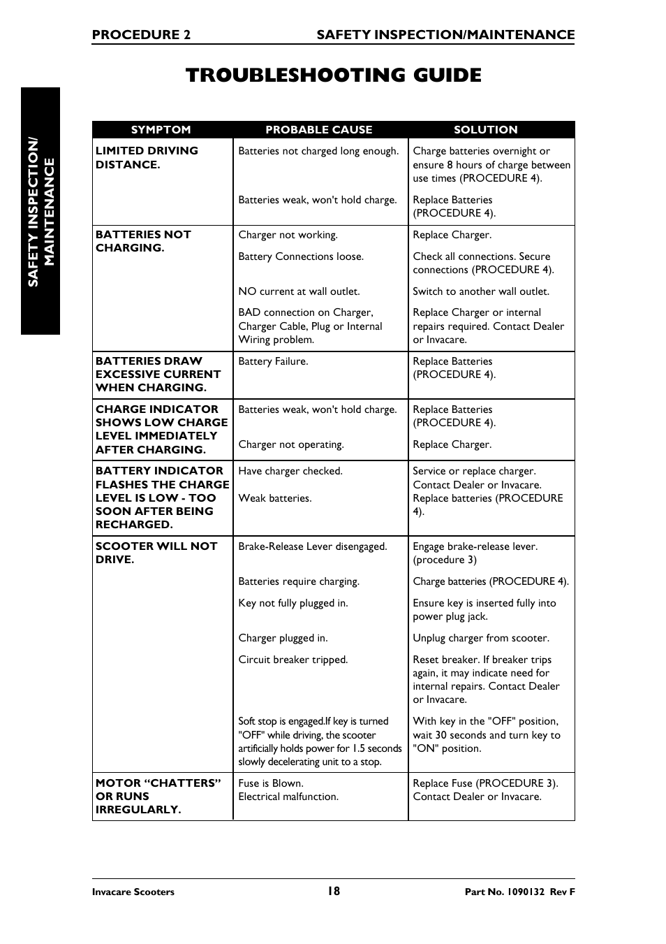 Troubleshooting guide | Invacare LYNX LX-3PLUS  EU User Manual | Page 18 / 64