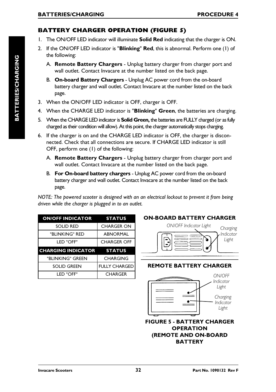 Invacare LYNX LX-3PLUS  EU User Manual | Page 32 / 64