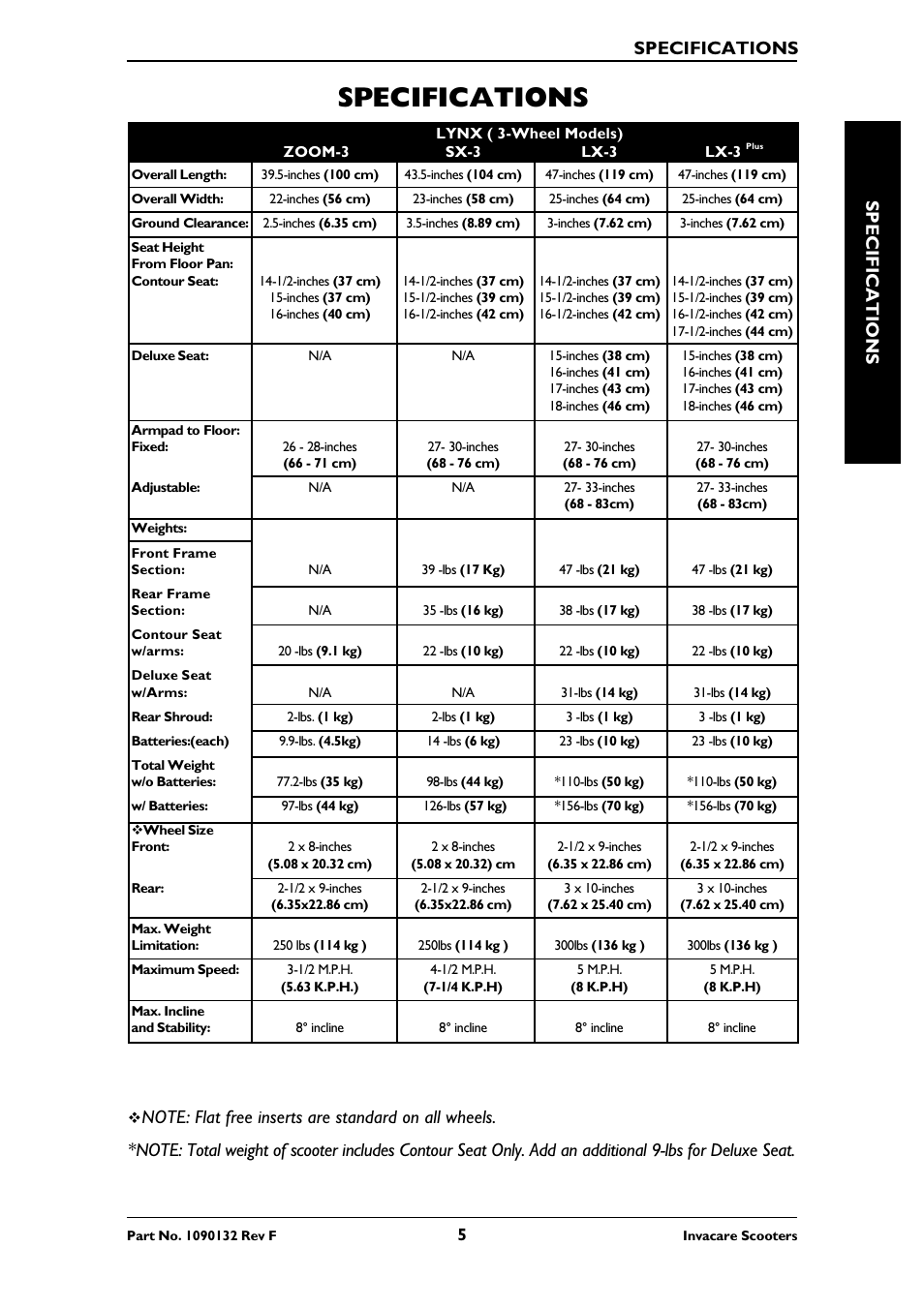 Specifications | Invacare LYNX LX-3PLUS  EU User Manual | Page 5 / 64