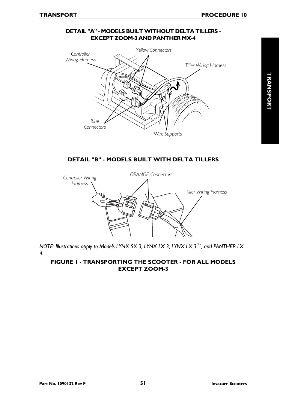 Invacare LYNX LX-3PLUS  EU User Manual | Page 51 / 64