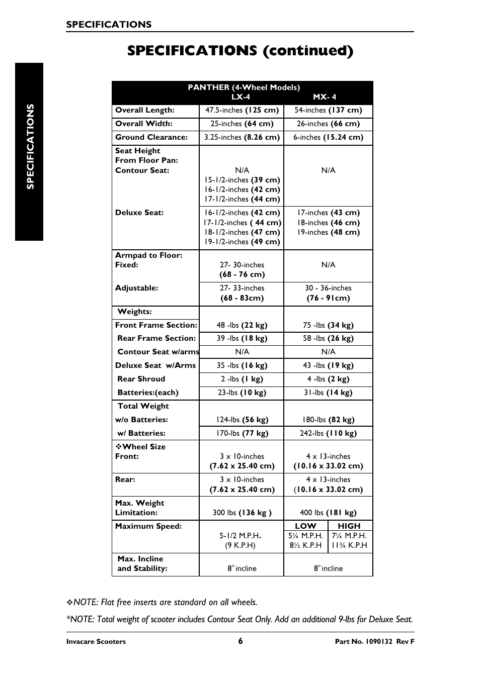 Specifications (continued) | Invacare LYNX LX-3PLUS  EU User Manual | Page 6 / 64