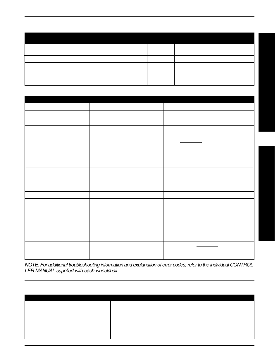 Troubleshooting - electrical, Troubleshooting - mechanical, Checking battery charge level | Invacare PRONTO R2-250 User Manual | Page 13 / 48