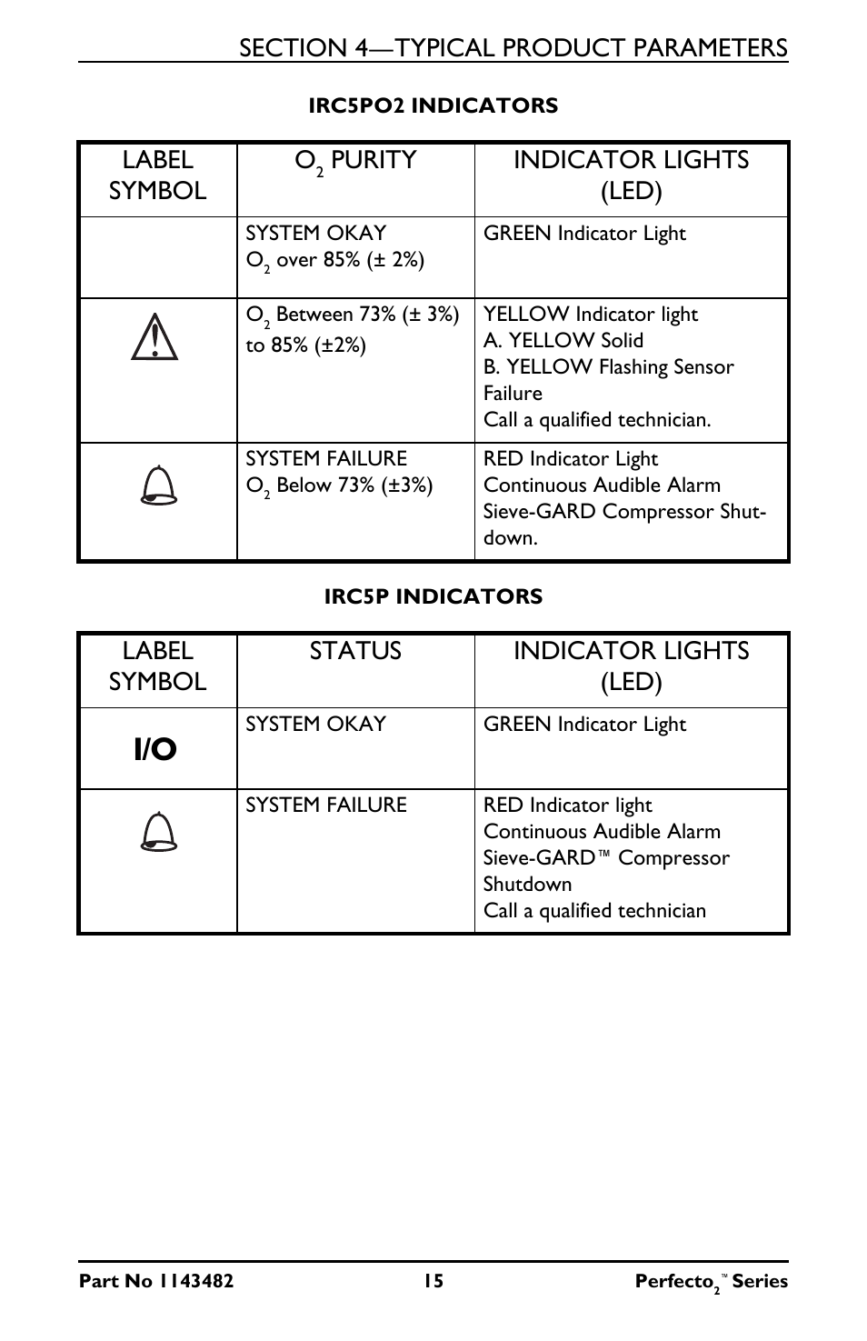 Irc5po2 indicators, Label, Symbol | O2 purity, Indicator lights (led), Irc5p indicators, Status, Label symbol o, Purity indicator lights (led), Label symbol status indicator lights (led) | Invacare IRC5P User Manual | Page 15 / 32