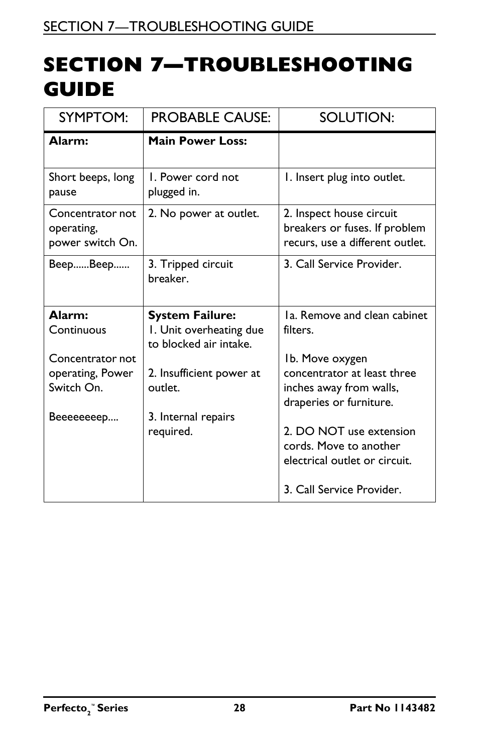 Section 7- troubleshooting guide, Symptom, Probable cause | Solution, Section 7—troubleshooting guide, Symptom: probable cause: solution | Invacare IRC5P User Manual | Page 28 / 32