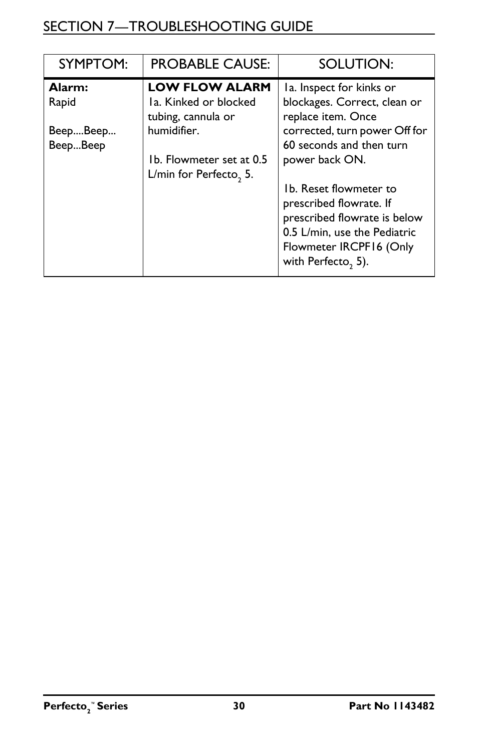 Symptom: probable cause: solution | Invacare IRC5P User Manual | Page 30 / 32