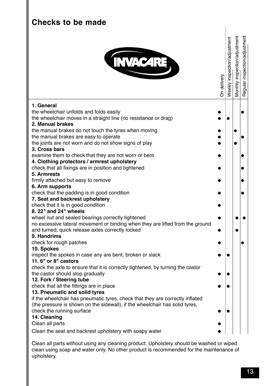 Checks to be made | Invacare Variance Plus User Manual | Page 15 / 36