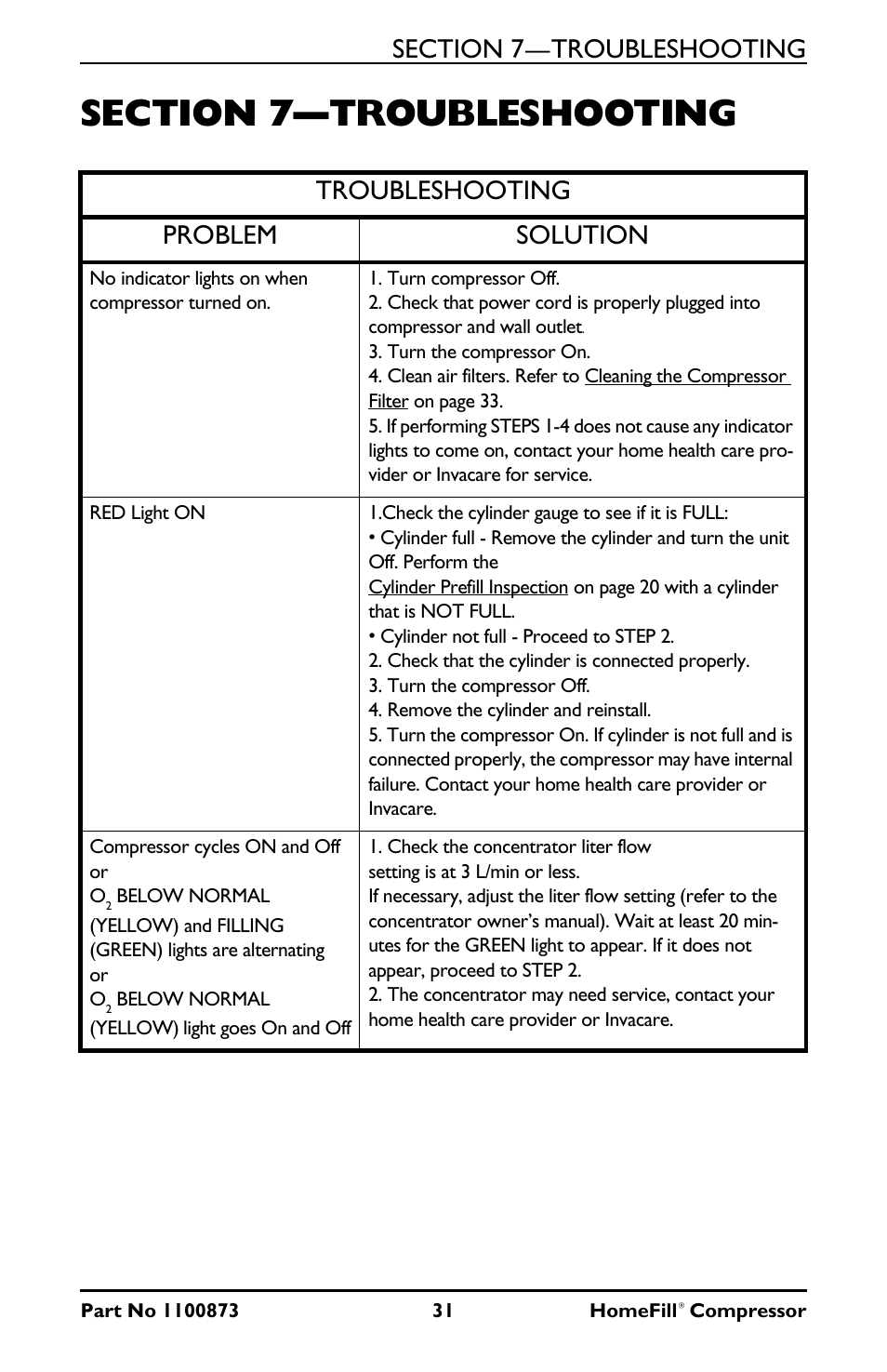 Troubleshooting problem solution | Invacare Compressor User Manual | Page 31 / 36