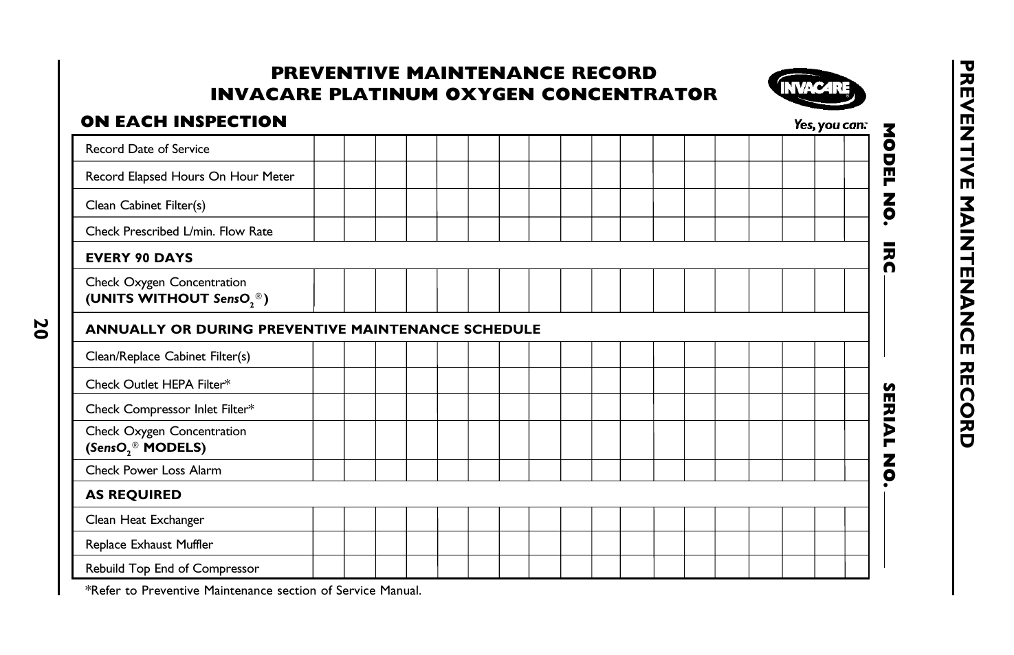 Preventive maintenance record, On each inspection, Model no. ir c serial no | Invacare IRC5LXO2 User Manual | Page 20 / 44