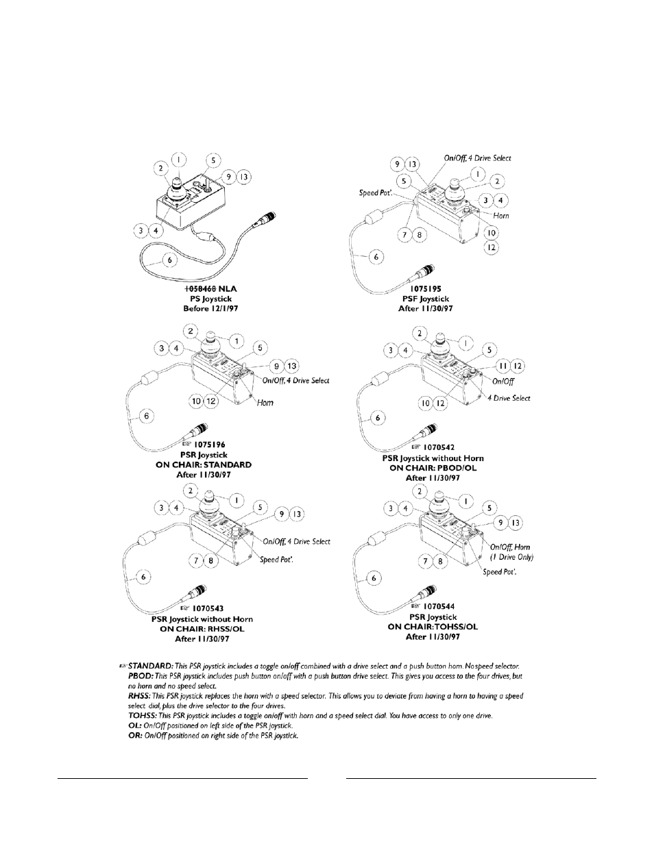 Mkiv joysticks, Ps, psf and psr | Invacare Arrow User Manual | Page 202 / 240
