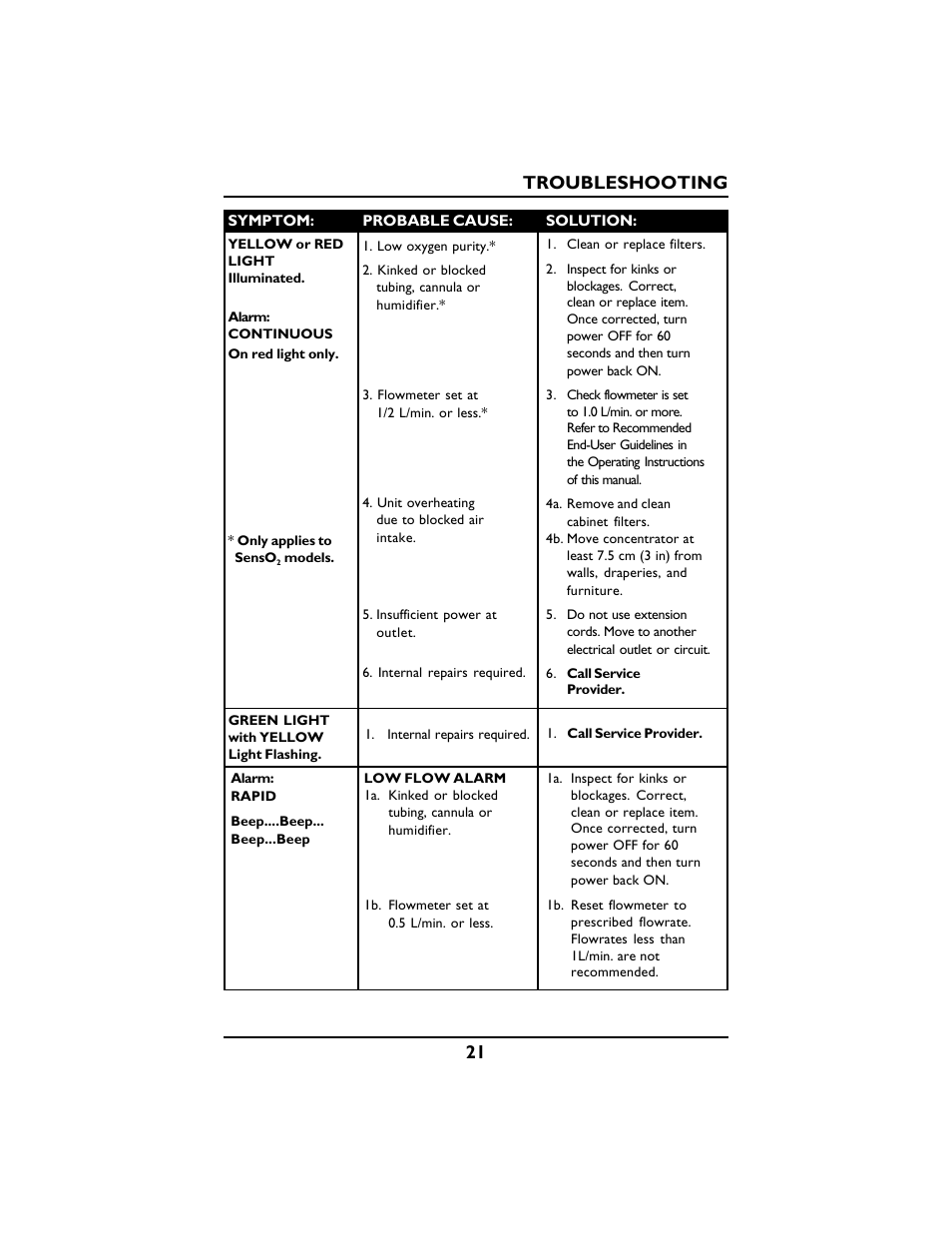 21 troubleshooting | Invacare PLATINUM 5 User Manual | Page 21 / 148