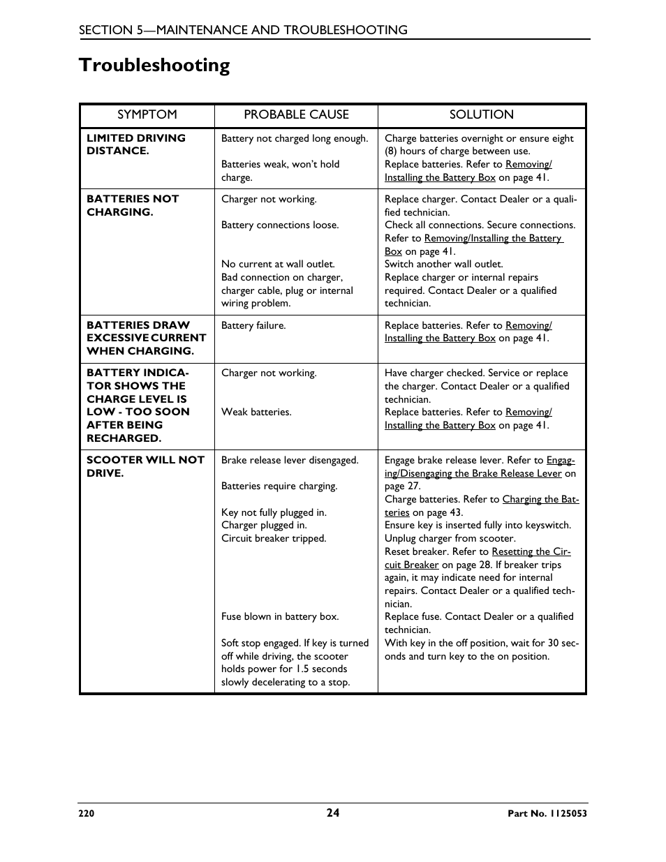 Troubleshooting | Invacare 220 User Manual | Page 24 / 52