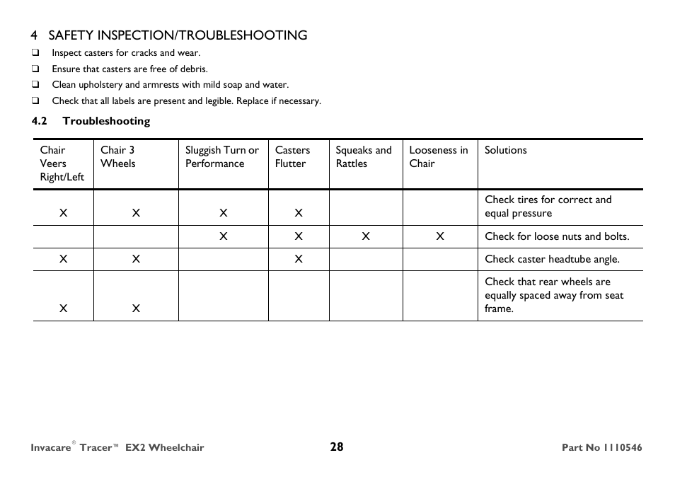 Troubleshooting, 4 safety inspection/troubleshooting | Invacare TRACER EX2 User Manual | Page 28 / 64