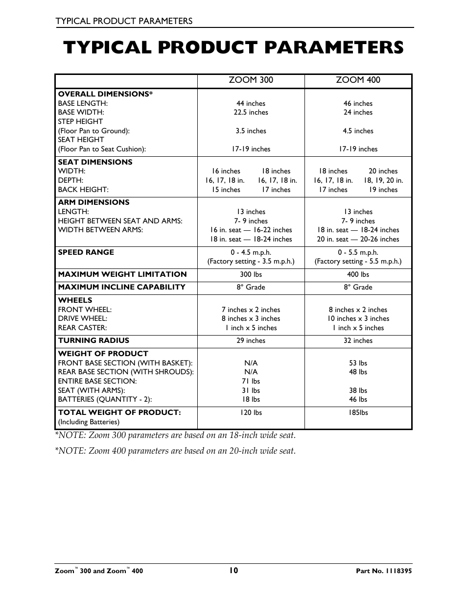 Typical product parameters | Invacare 300 User Manual | Page 10 / 72