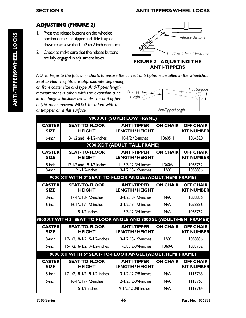 Invacare 9000 SL User Manual | Page 46 / 68