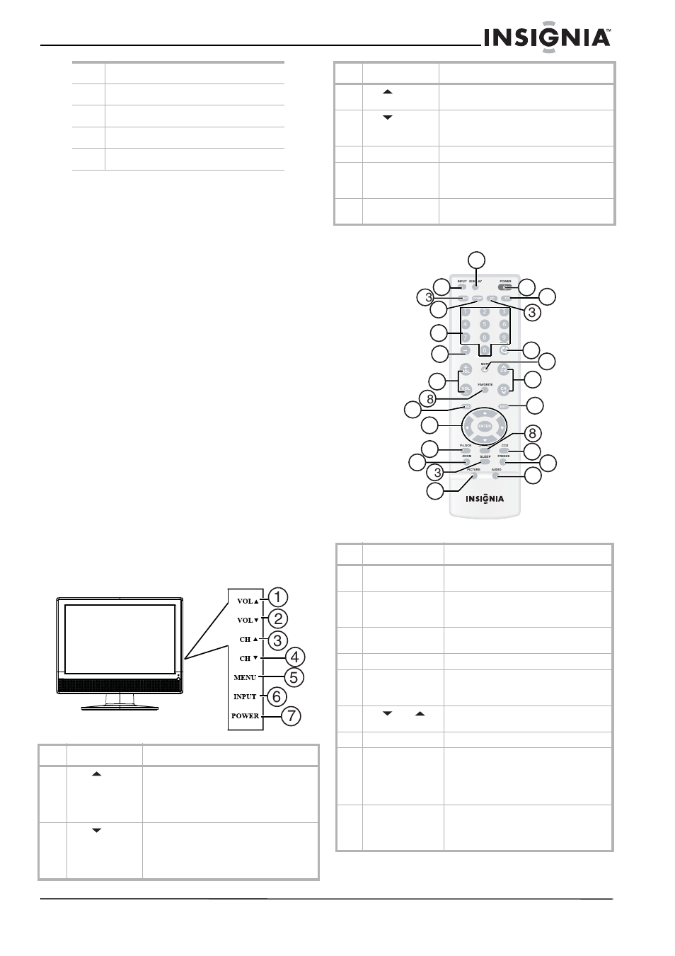 Avis à l'installateur de tv câblée, Avertissement relatif aux téléphones cellulaires, Fonctionnalités | Face avant, Télécommande, Face avant télécommande | Insignia NS-lcd19 User Manual | Page 19 / 50