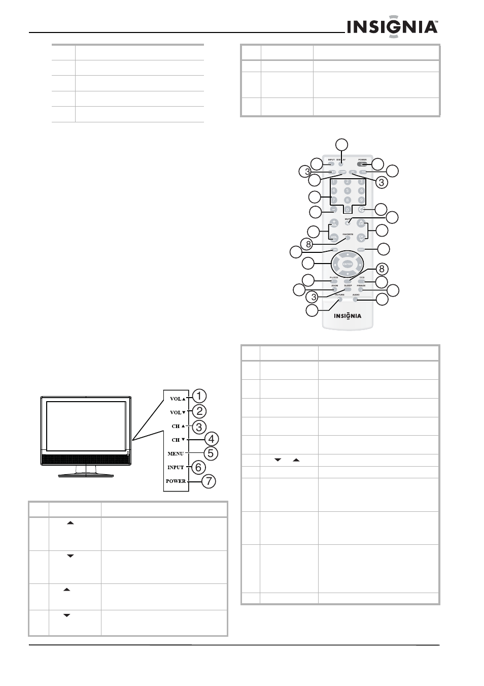 Nota para el instalador del sistema catv, Advertencia sobre teléfonos celulares, Instrucciones de fin de vida útil | Características, Vista frontal, Control remoto, Vista frontal control remoto | Insignia NS-lcd19 User Manual | Page 35 / 50