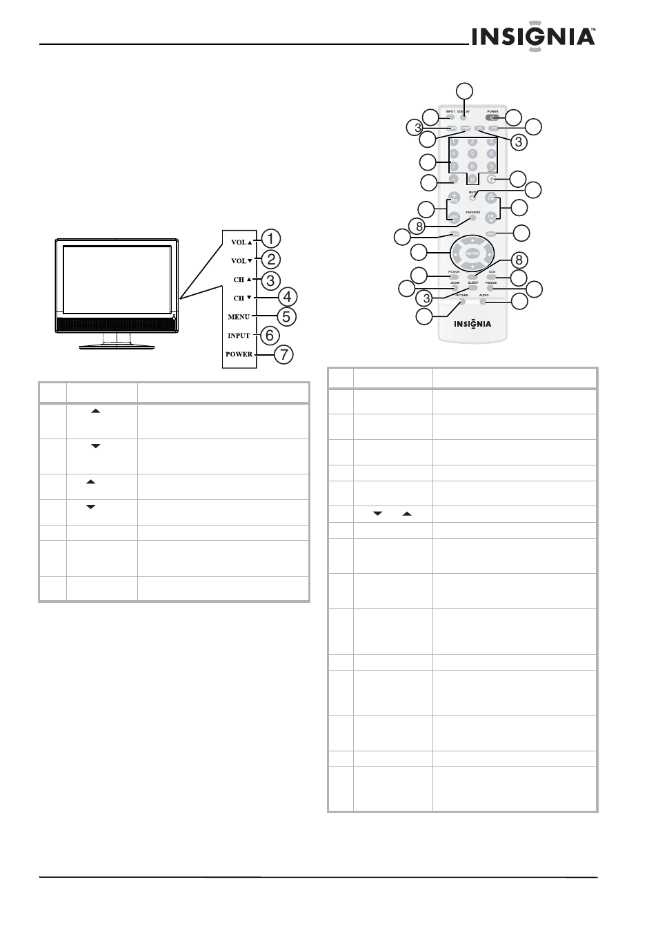 End of life directives, Features, Front | Remote control, Front remote control | Insignia NS-lcd19 User Manual | Page 5 / 50
