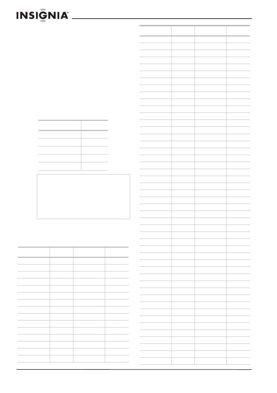 To enter the manufacturer code, Code numbers of controllable tvs, Language code list | Language code # language code | Insignia NS-1DVDR User Manual | Page 24 / 96