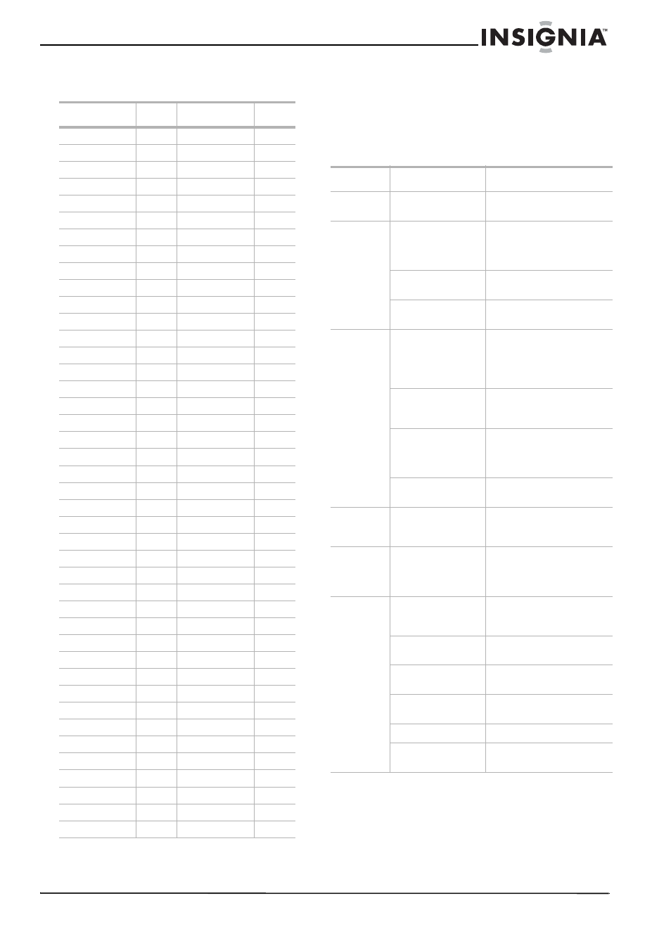 Area code list, Troubleshooting | Insignia NS-1DVDR User Manual | Page 25 / 96