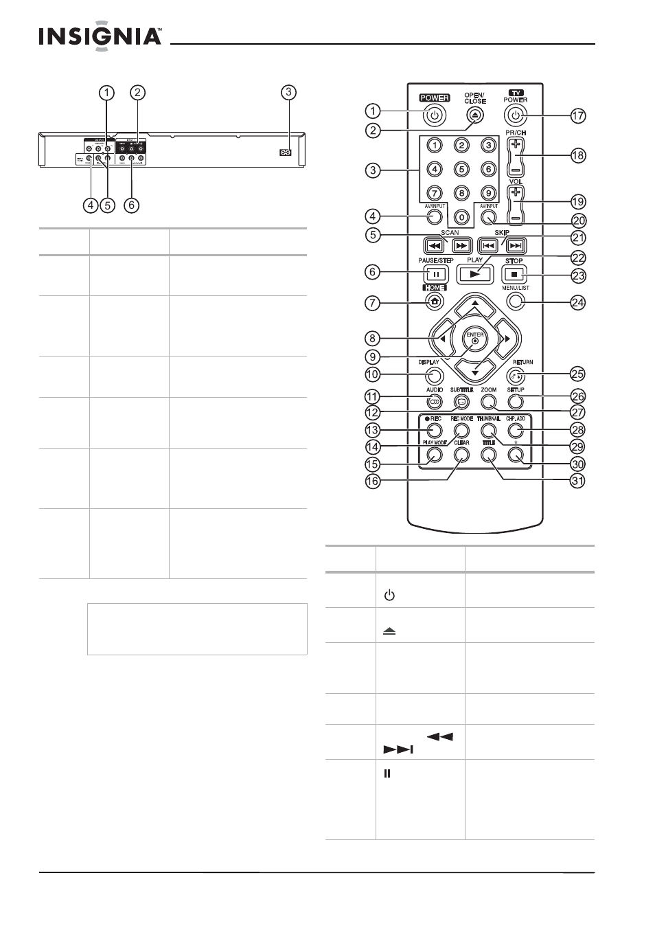 Panneau arrière, Télécommande, Panneau arrière télécommande | Insignia NS-1DVDR User Manual | Page 36 / 96