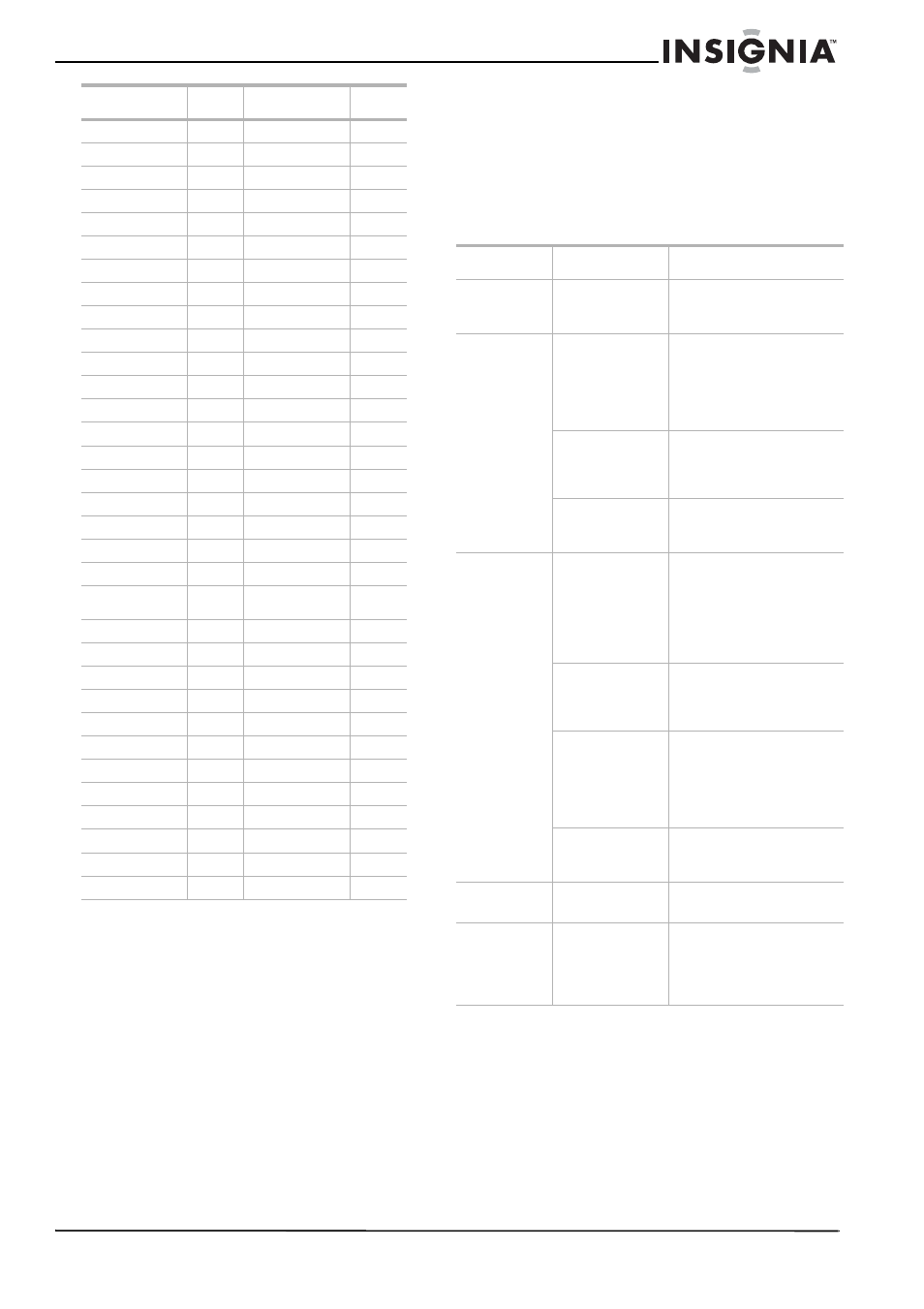 Problèmes et solutions | Insignia NS-1DVDR User Manual | Page 57 / 96