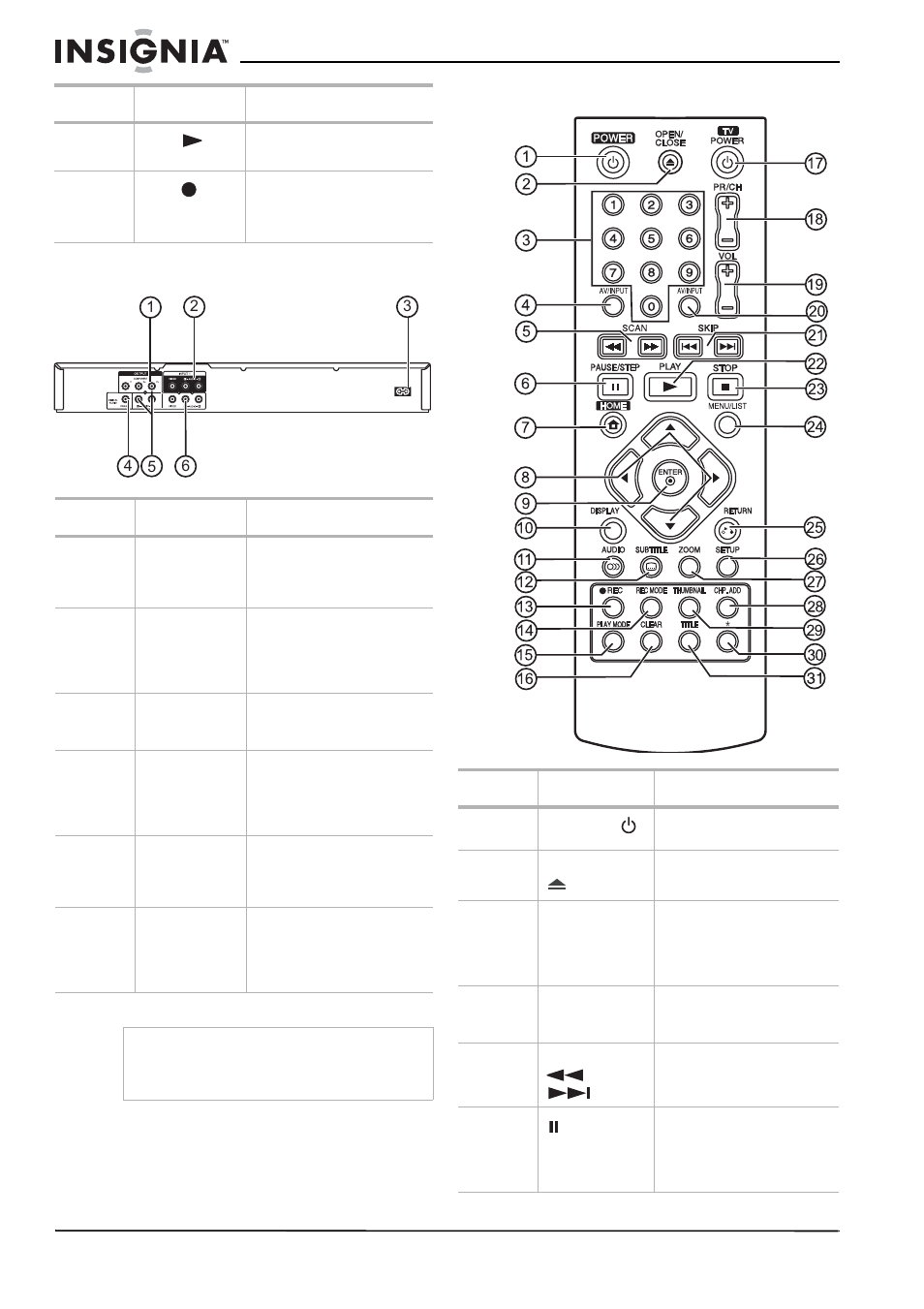 Panel posterior, Control remoto, Panel posterior control remoto | Insignia NS-1DVDR User Manual | Page 68 / 96