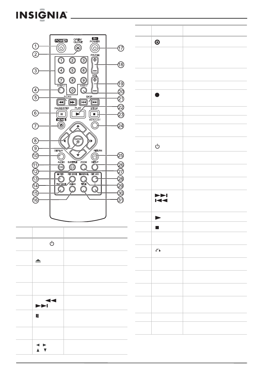Remote control | Insignia NS-1DVDR User Manual | Page 8 / 96